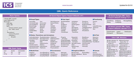 QML Quick Reference graphic with an ICS logo and sections on syntax and types.