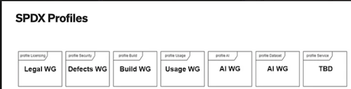 SPDX Profiles