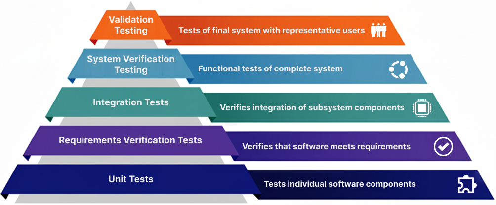 Software Testing