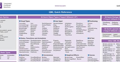 QML Quick Reference graphic with an ICS logo and sections on syntax and types.