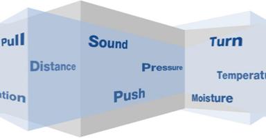 Graphic showing words like Pull, Sound, Turn, Pressure, Temperature, representing types of input.